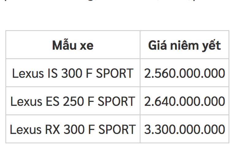 Chi tiết giá bán các dòng xe Lexus F SPORT 2022 (Đơn vị: Đồng).