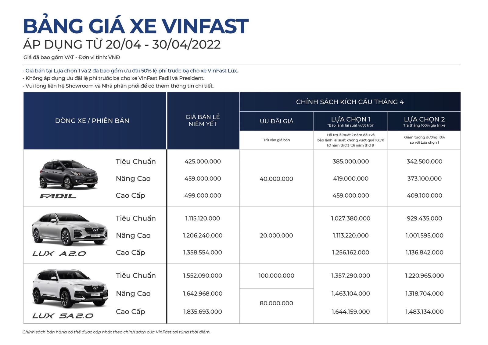Bảng giá xe Vinfast - áp dụng từ  20/04 - 30/04/2022