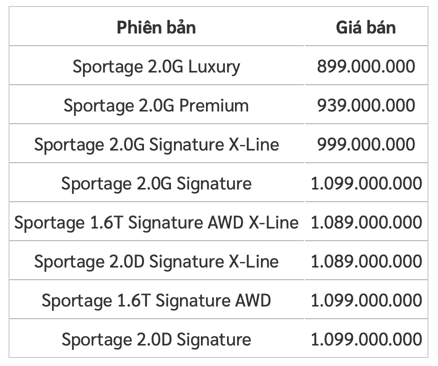 Chi tiết giá bán các phiên bản của Kia Sportage 2022 (Đơn vị: Đồng).