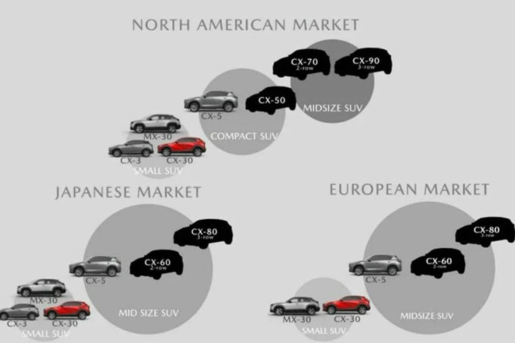Dàn crossover mà hãng Mazda sẽ bán ở 3 thị trường lớn của mình