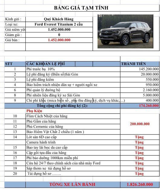 Khách mua xe Ford Everest nếu không chấp nhận chi thêm 200 triệu đồng có thể rút cọc.