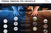 Jaguar Land Rover áp dụng ứng dung cao vào xử lý vật liệu cao cấp bền vững